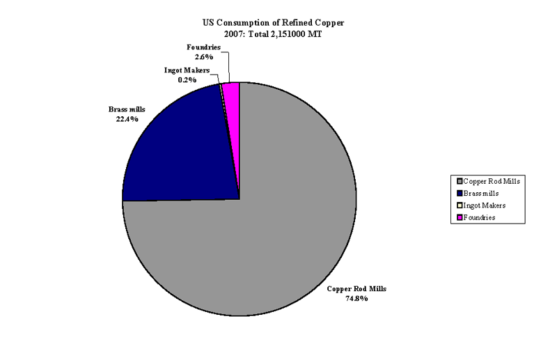 charts