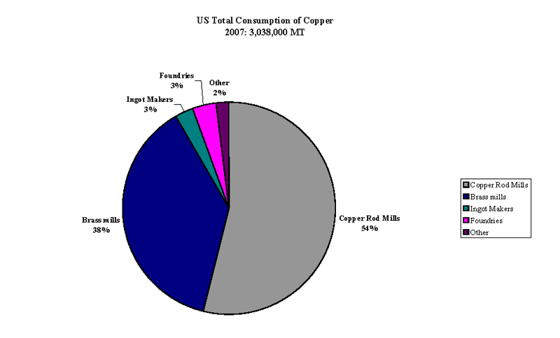 charts